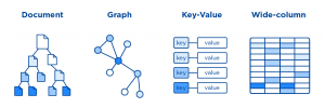 NoSQL Programming Skills for Data Science Engineer