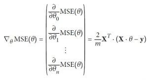 The gradient vector of the cost function