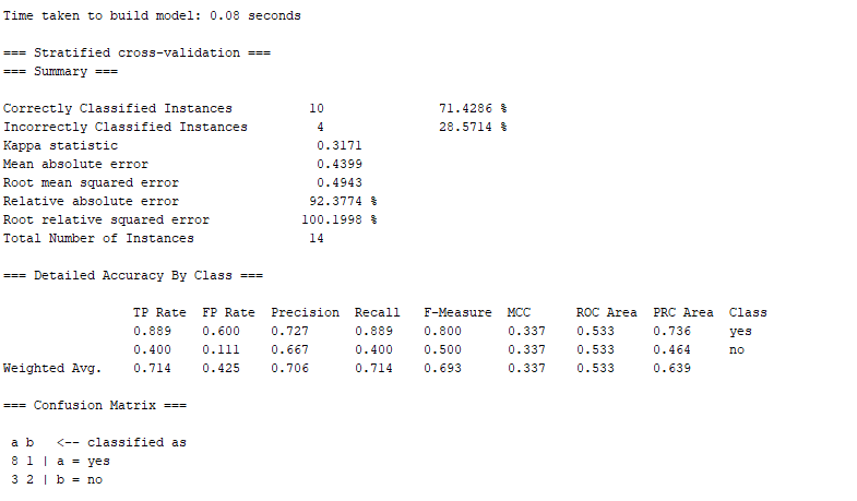 Results from the classification using RandomForest algorithm