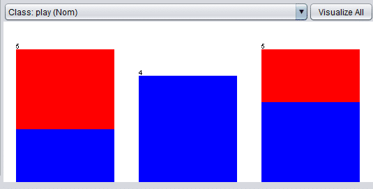 Visualize classes based on the selected attributes in WEKA