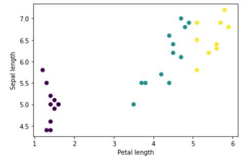 Clusters of features: Learn Machine Learning with Swift