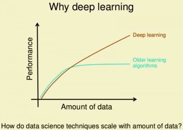 Top 5 Reasons Why NOT To Use Deep Learning - Laconic Machine Learning