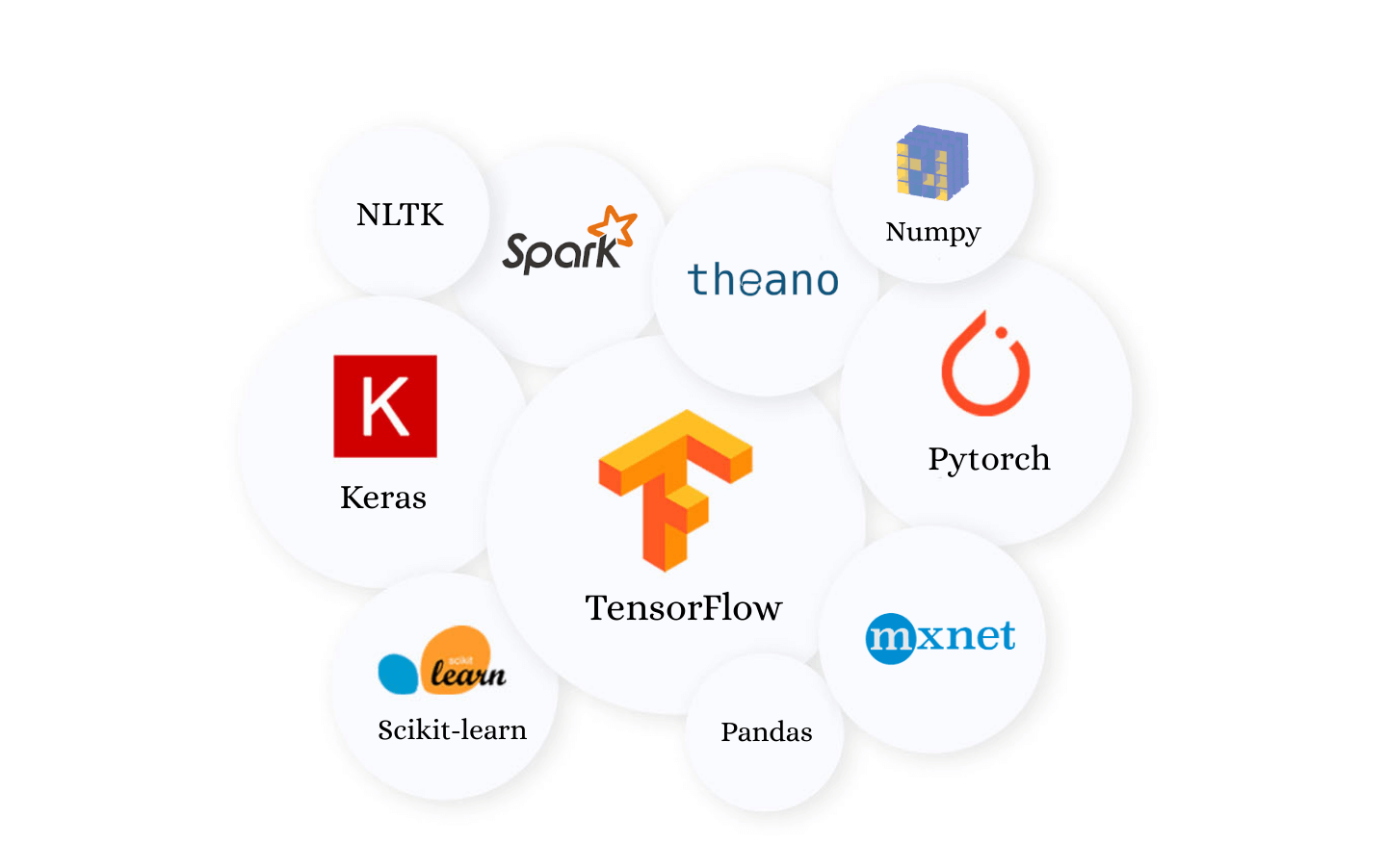 Best Environment Setup for Machine Learning Projects | Laconicml