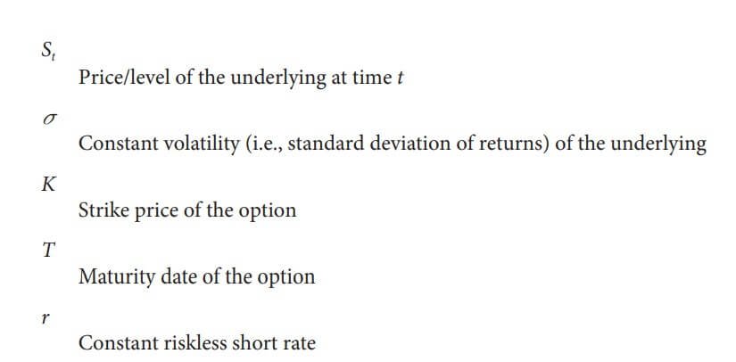Black-Scholes-Merton option pricing formula parameters